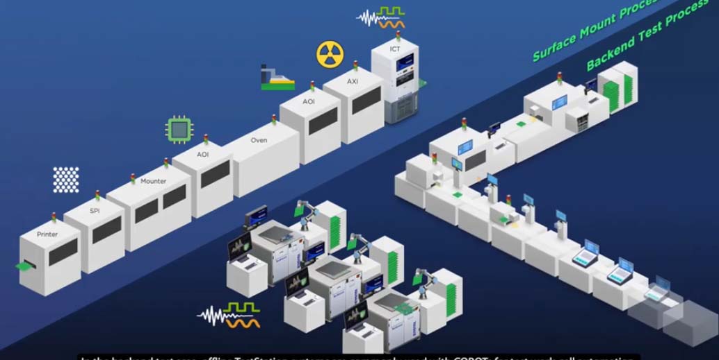 Teradyne Smart Factory Solutions – Sip Technology